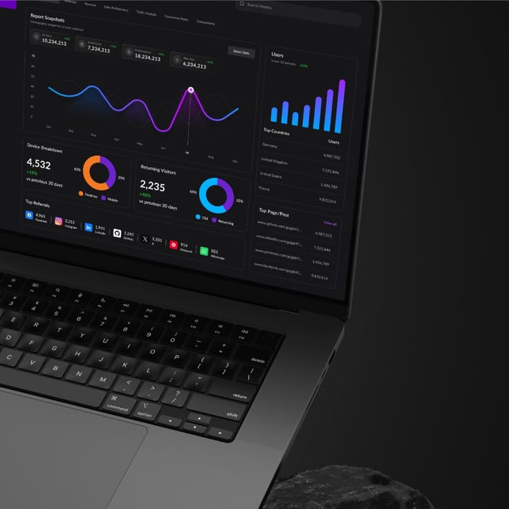 introducing our sleek performance dashboard – the…